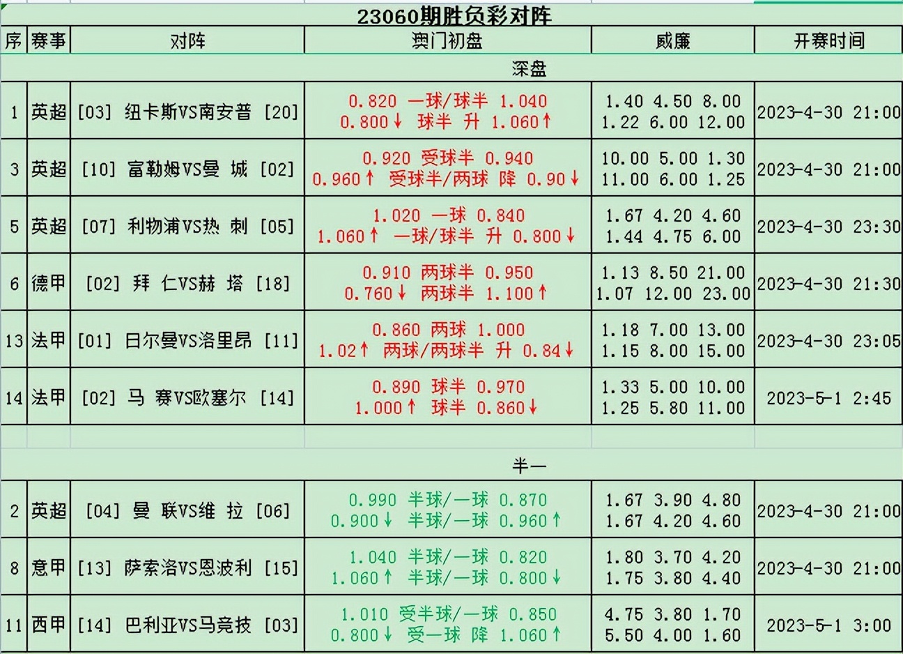 新浪胜负彩23060期推荐汇总,胜负彩17116期冷门提点
