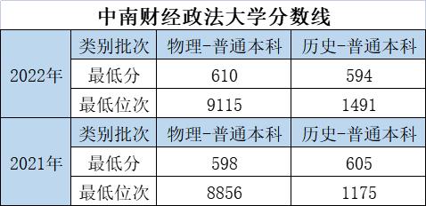 大学的特色专业和重点专业哪个好,优势大学推荐专业有哪些