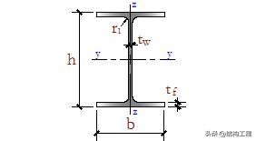 钢材分类及品种大全,各种钢材的规格和种类