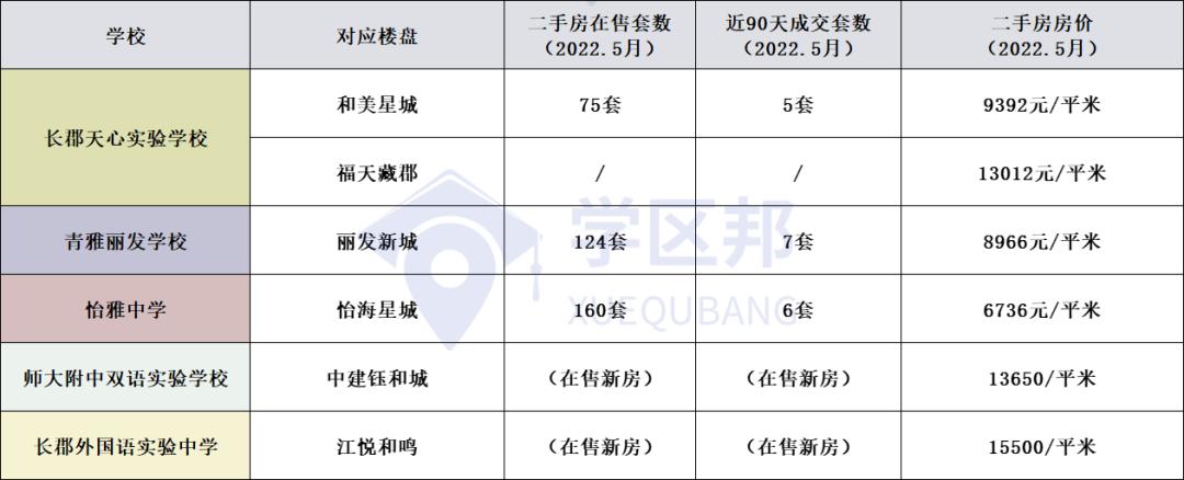 长沙总价45万左右的新楼盘,长沙二手房65平推荐楼盘