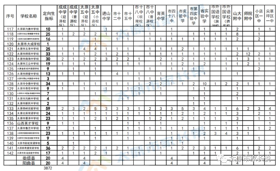 太原市中考定向生与统招,太原市中考二次定向如何报