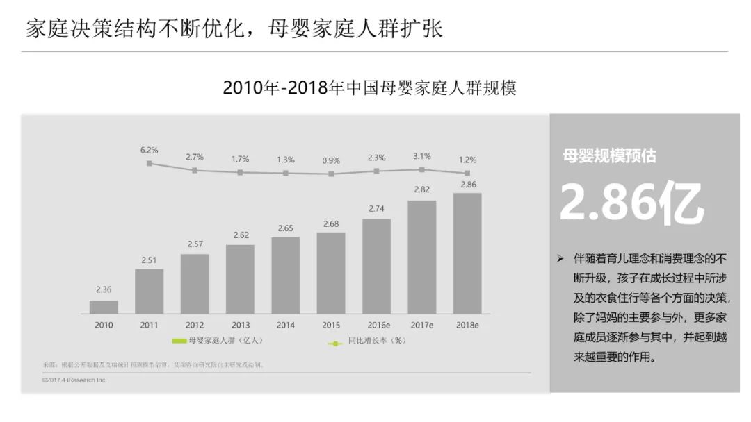 君乐宝奶粉销售攻略,君乐宝奶粉线上和线下有啥区别