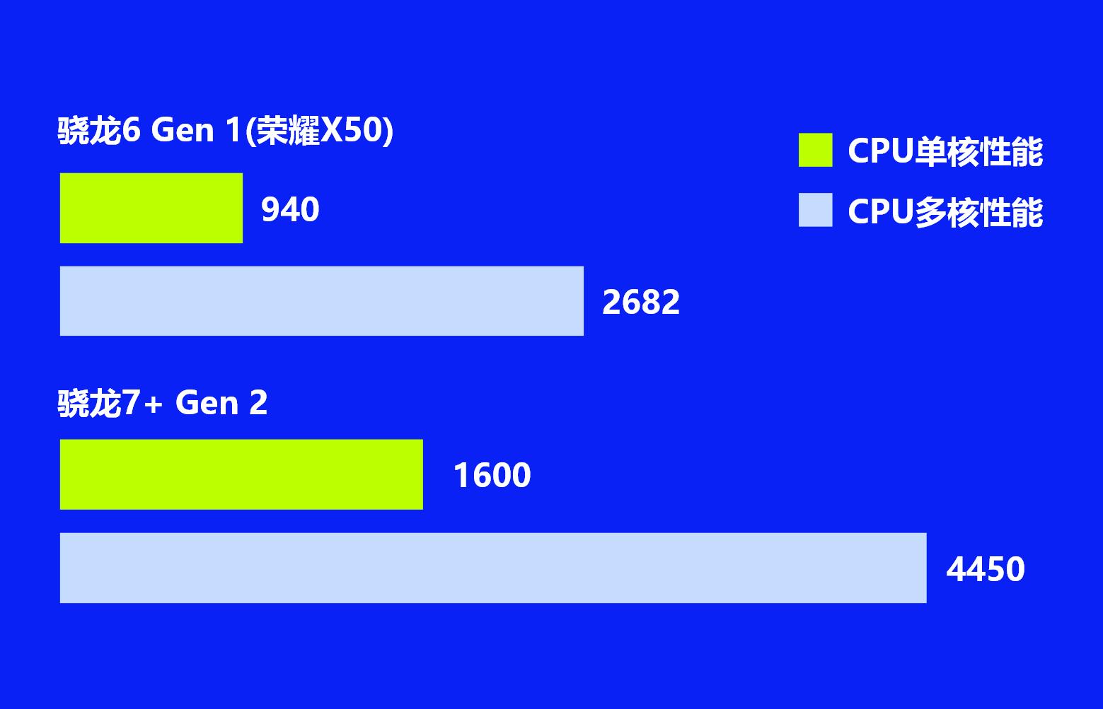 荣耀X50官宣7月5日发布,荣耀x50官宣参数