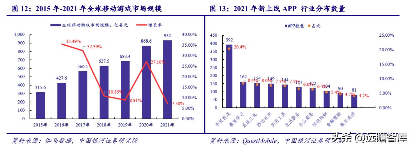 电魂网络新游,端游发展趋势