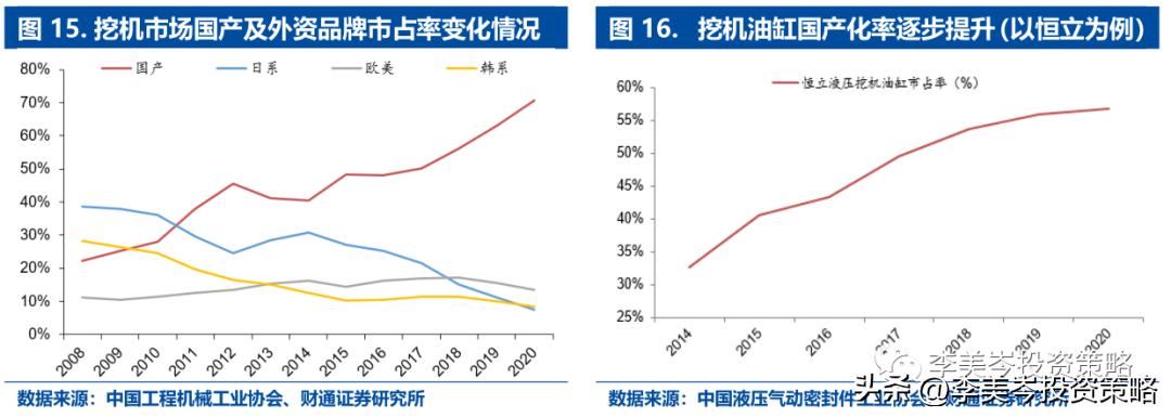 “安全”为矛，精选A股“自强50”组合