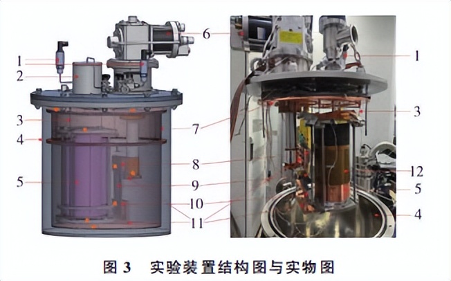 高温超导磁体的涡流加热技术,低温超导体磁悬浮实验原理