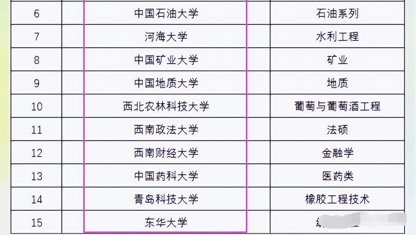 推荐十大本科就业率超高的专业,就业前景好的专业院校排名