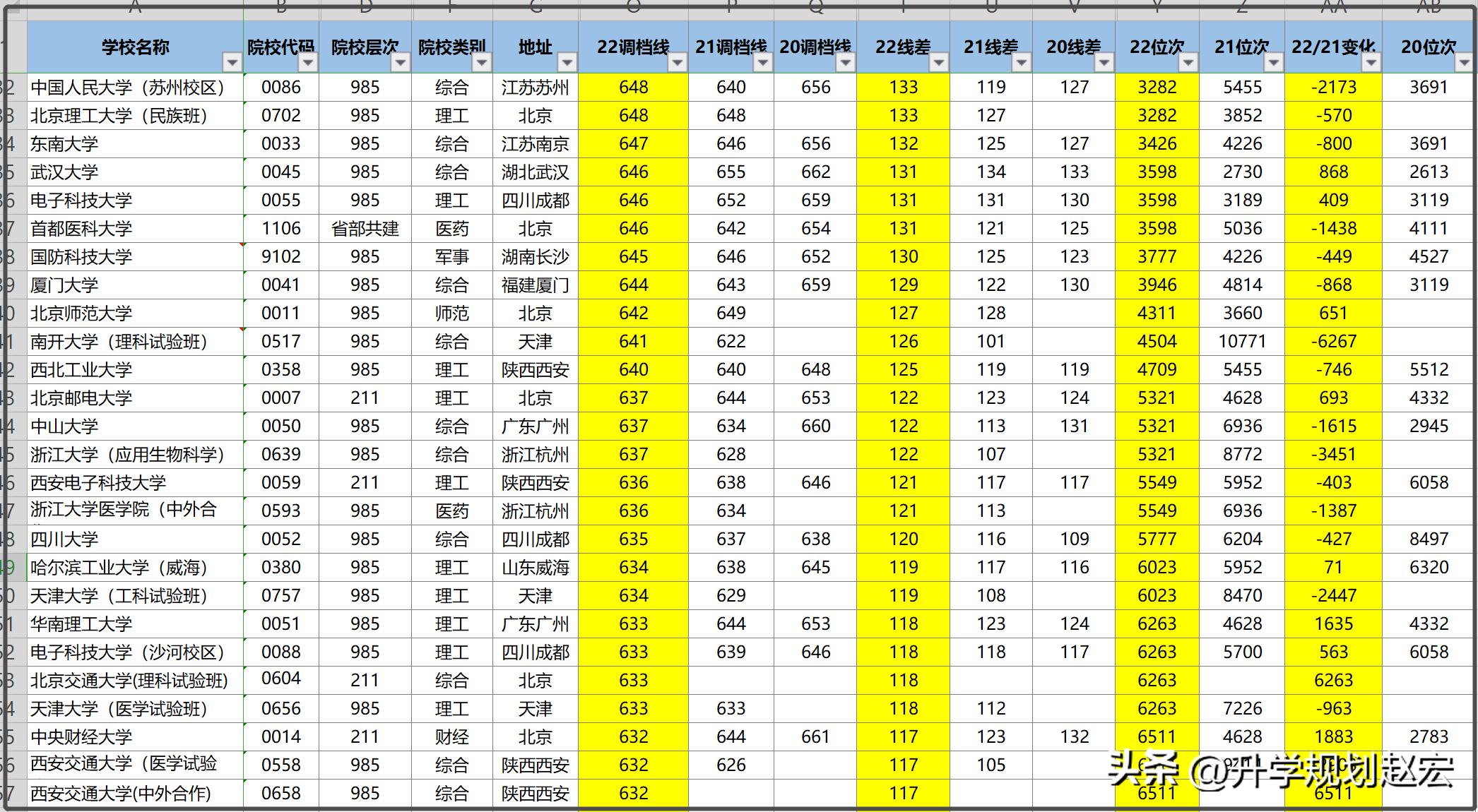 四川警察学院2022文理最高录取分,文科多少分能上四川警察学院