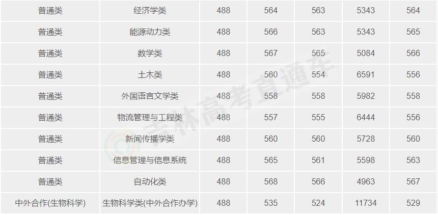 武汉理工华为,为啥华为招的最多的是武汉理工