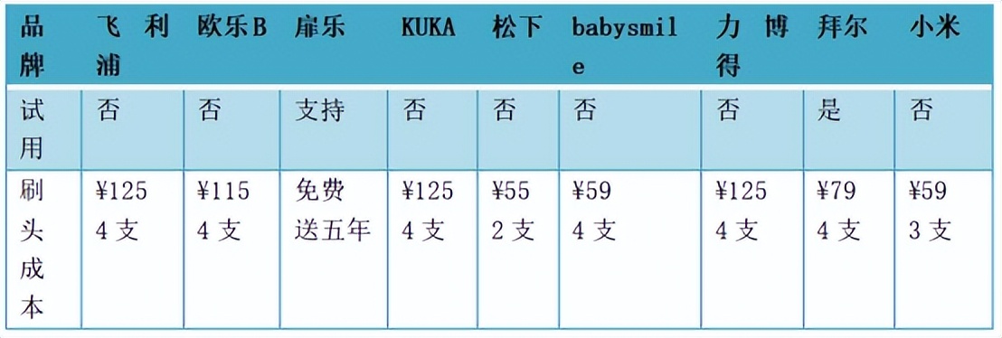 徕芬2023电动牙刷,100以内儿童电动牙刷推荐测评