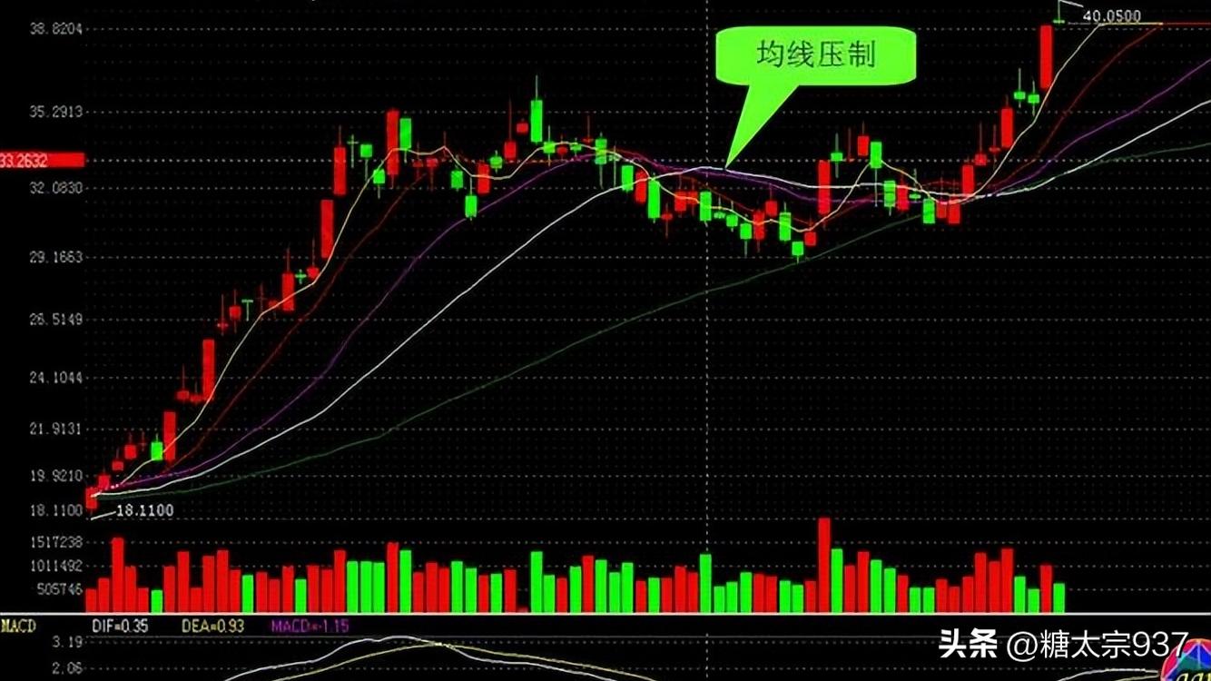 一家公司的估值怎么算,如何对公司进行正确的估值投资