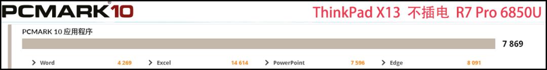 thinkbook13x对比thinkpadx13,thinkpadx132022版提升
