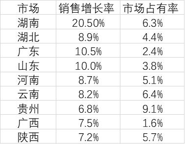 excel如何在散点图中加入标准差,excel如何在散点图上标示趋势