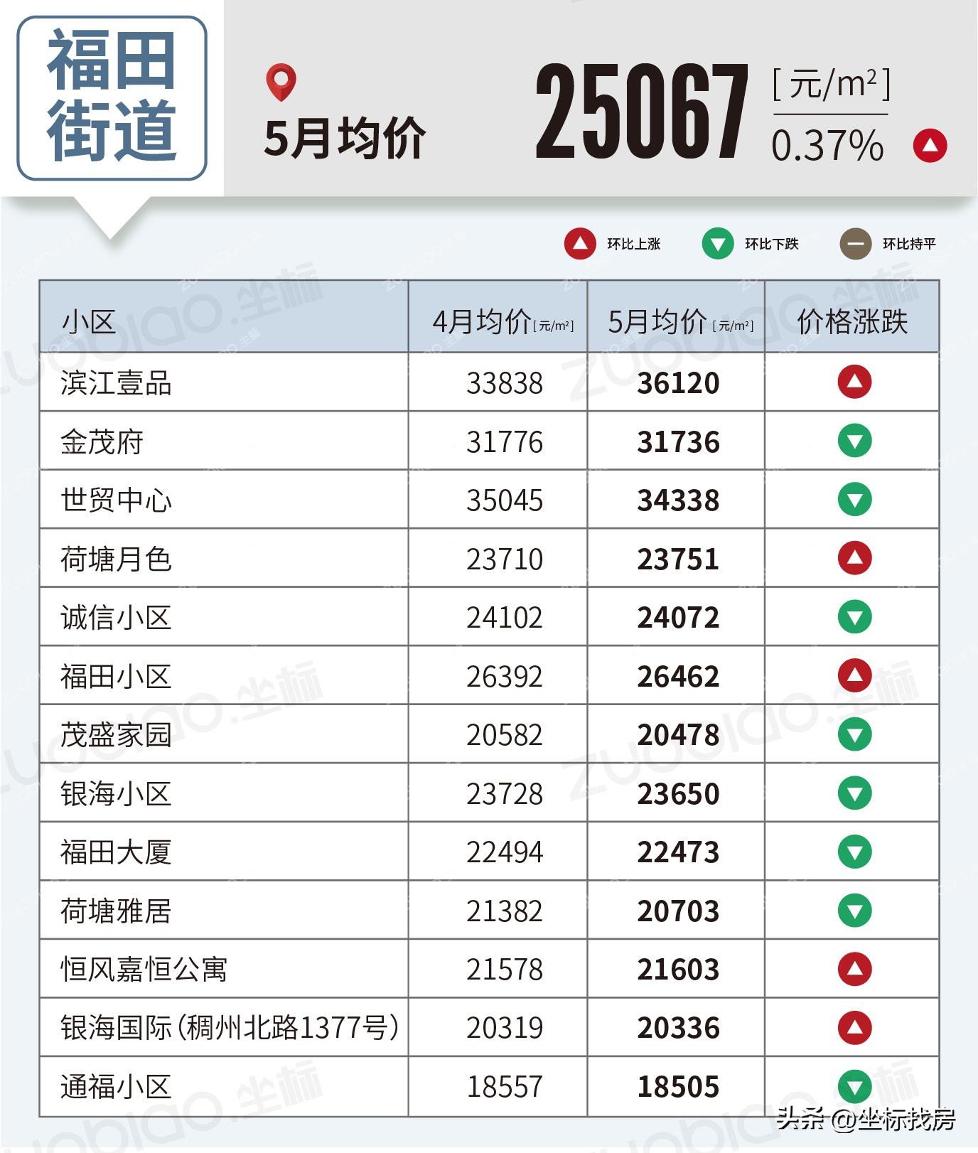 义乌5月房价走势最新消息,房价2020义乌