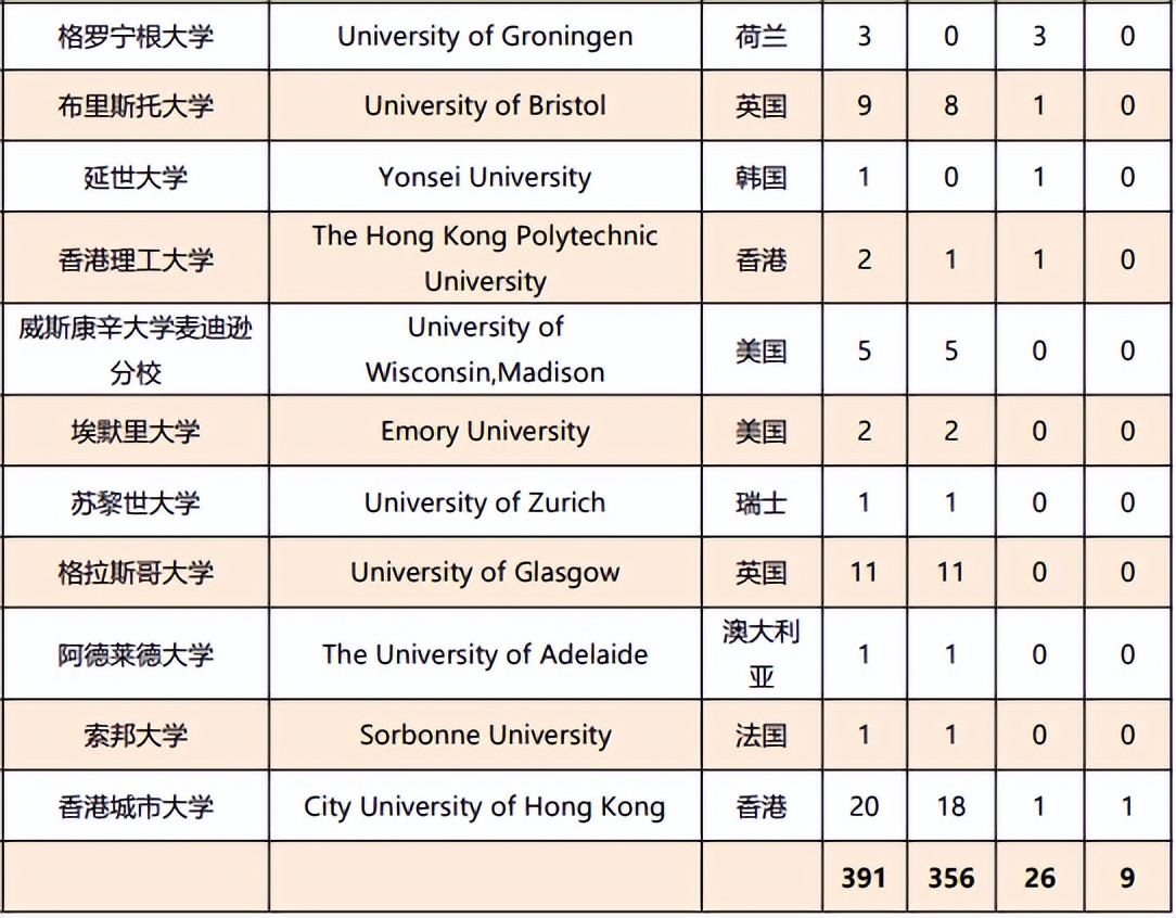 厦门大学怎么样就业前景好吗,厦门大学就业前景