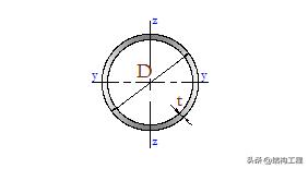 钢材分类及品种大全,各种钢材的规格和种类