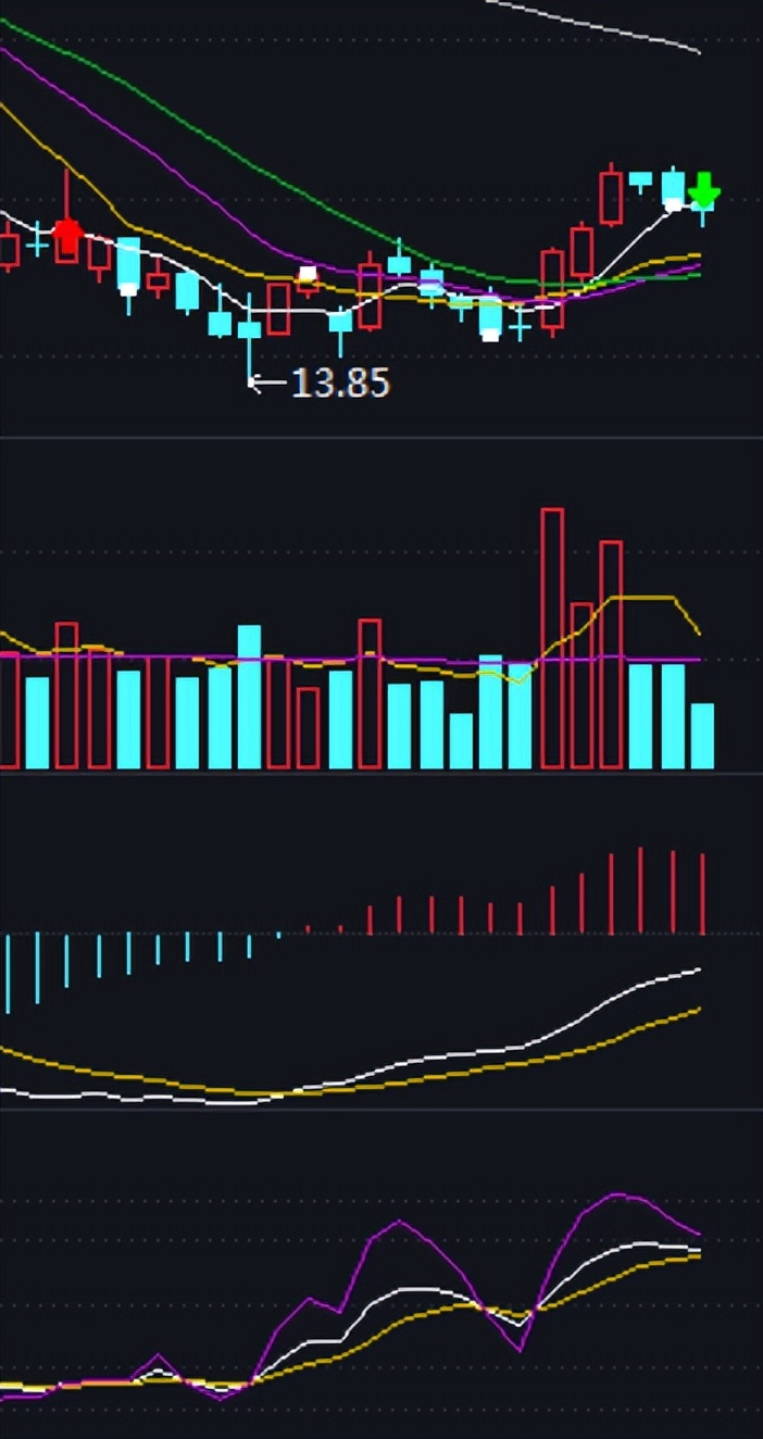 如何盯盘股票池,优质大盘股该怎么操作