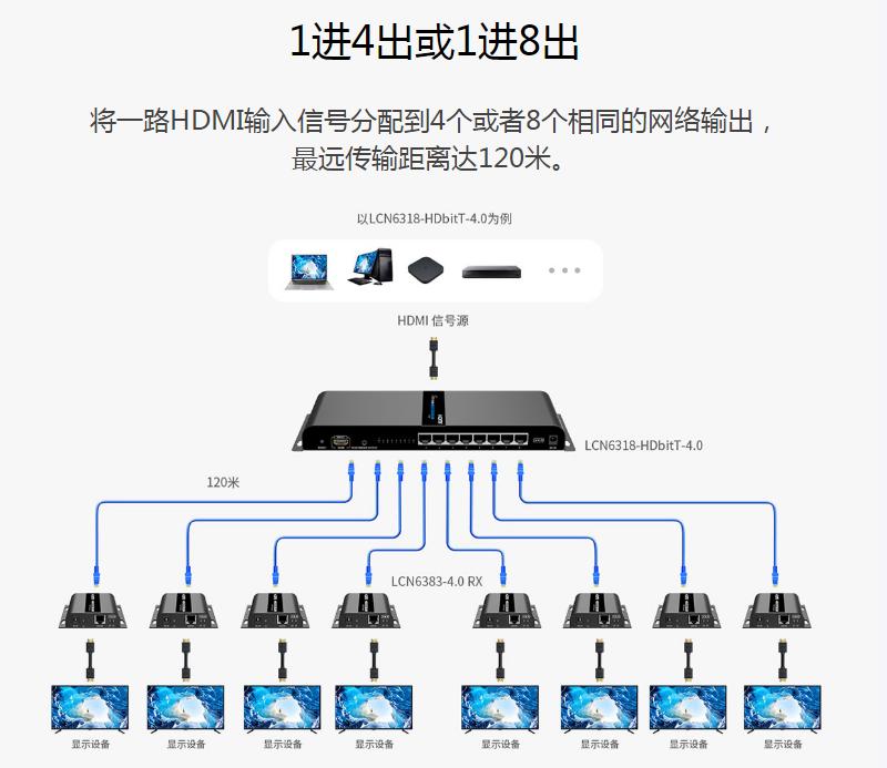 朗强科技有限公司怎么样,朗强hdmi画面分割器
