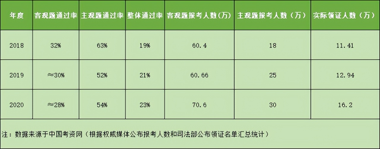 法学专业热度几何,2023法学专业热度