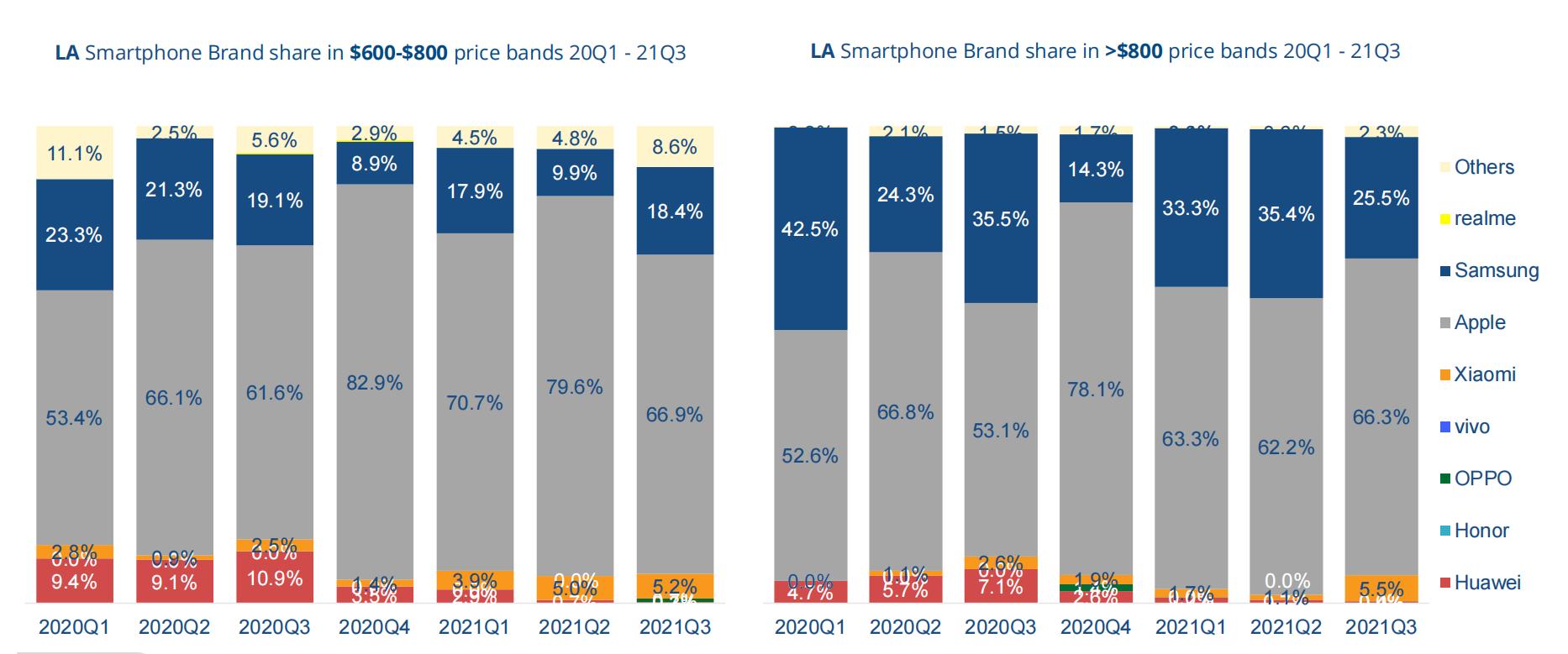 中国智能手机市场,国内智能手机市场2010