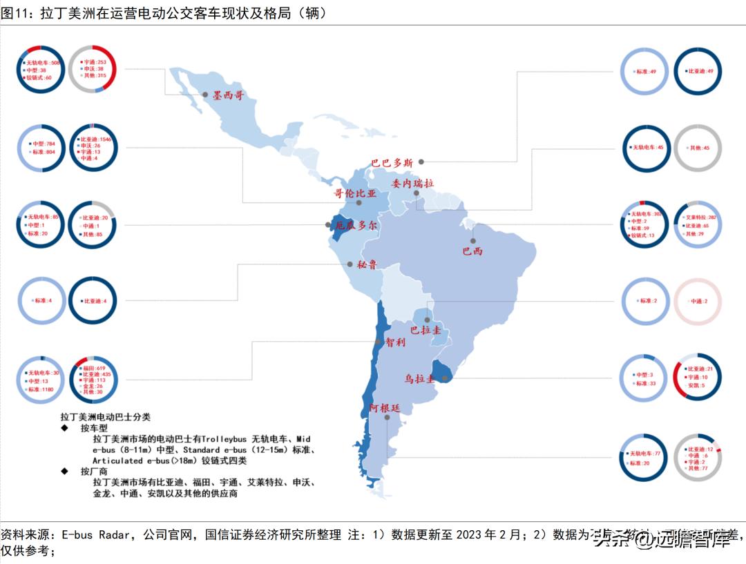 宇通客车2019年何去何从,宇通客车最新分析