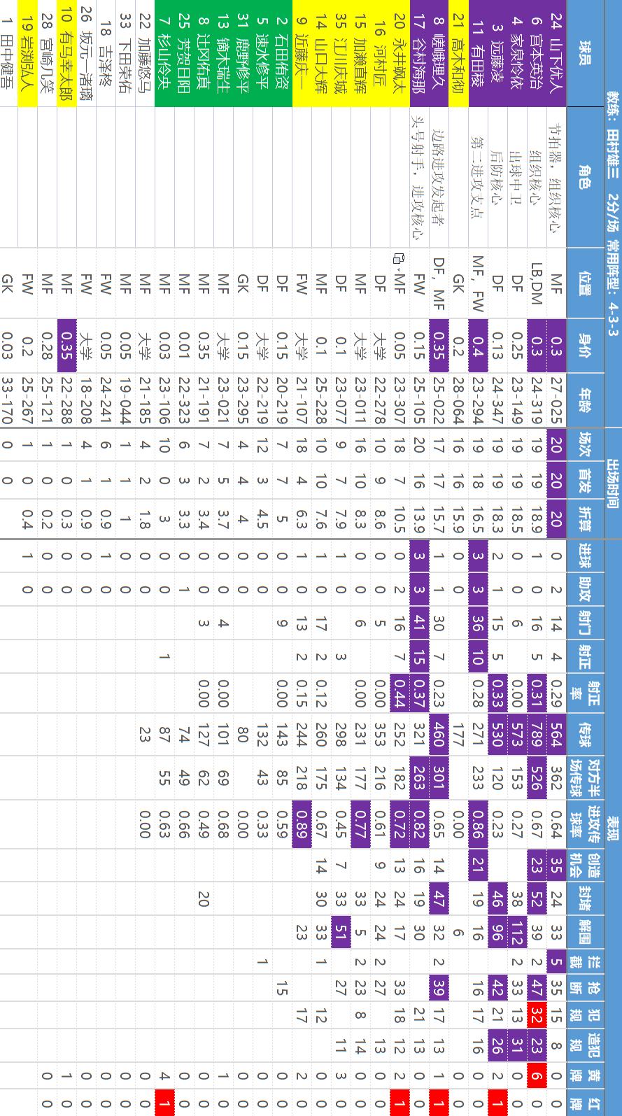 主任瑟瑟发抖——【日职乙】核心数据解读和研判，价值千金