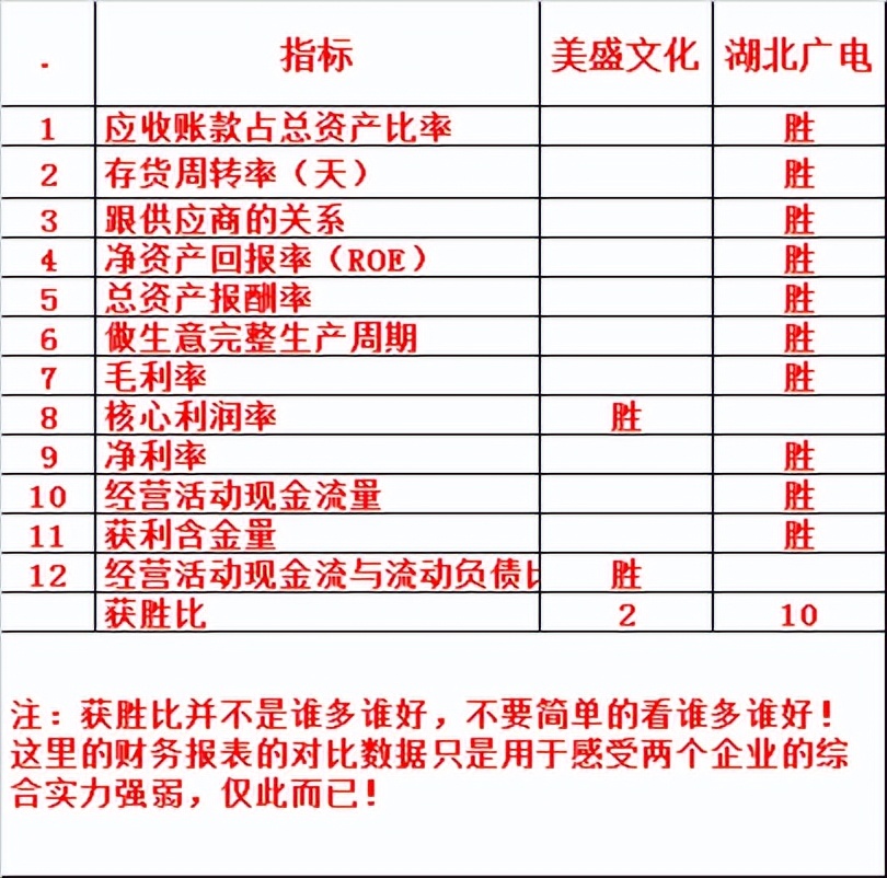 美盛文化2023年,美盛文化和华润双鹤