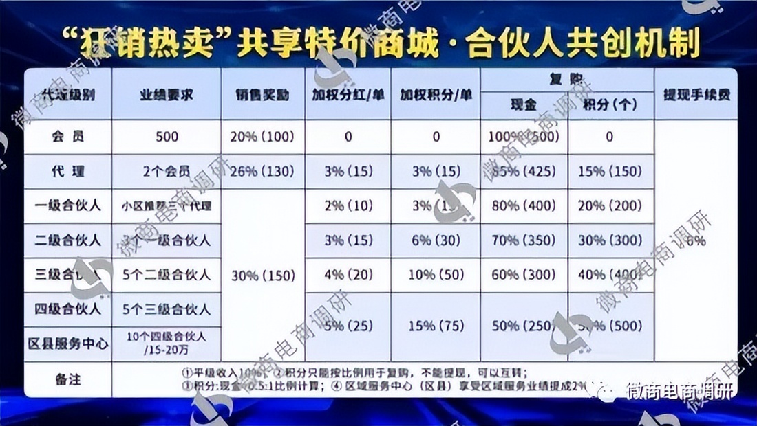 固体饮料能溶血栓?聚养堂七级代理、团队计酬模式涉嫌违法违规