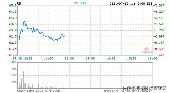 微博的发展史,微博的起源