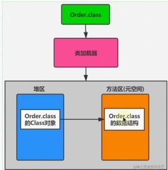 一篇文章深入javascript运作原理,介绍一下javabean的生命周期