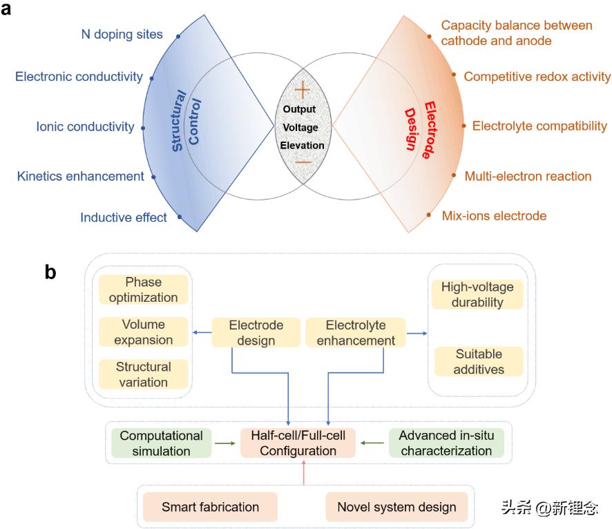 锂电池电解液制备技术,锂电池固态电解质机理研究获进展