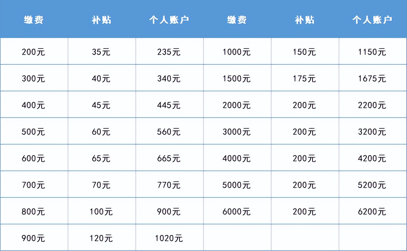 网约车驾驶员外卖员可参保,外卖小哥和网约车司机免费参保