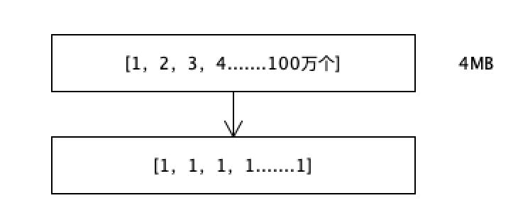 elasticsearch倒排索引详解,elasticsearch索引的基本操作