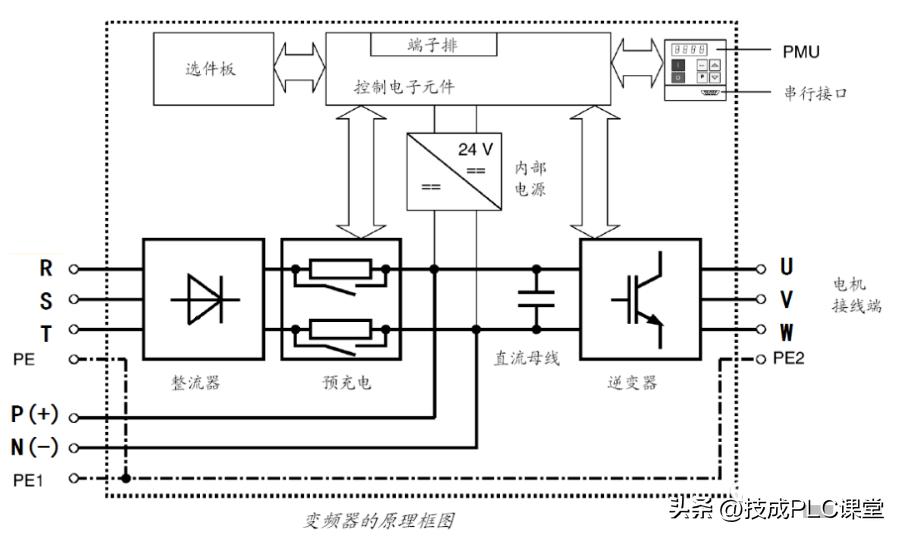 变频器维修电工,维修电工电动机实用技能培训