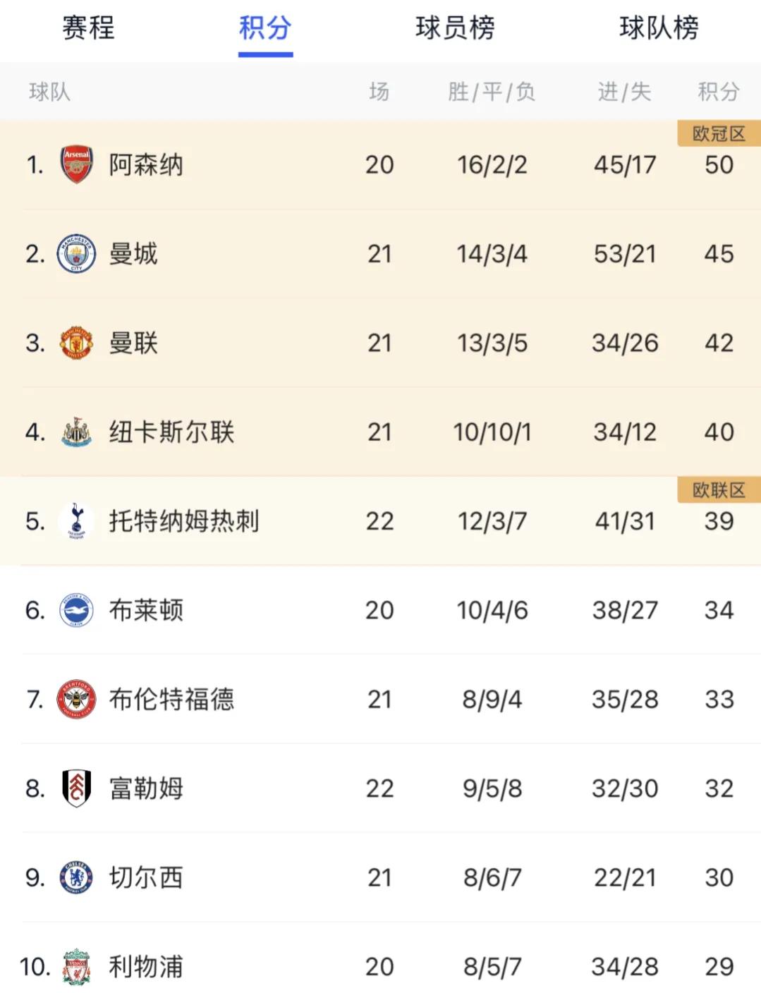 五大联赛积分榜有多少轮,五大联赛积分榜完整版