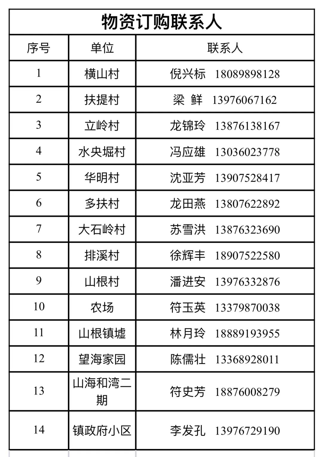 万宁市继续更新全域静态管理期间“保供”采购渠道（十）