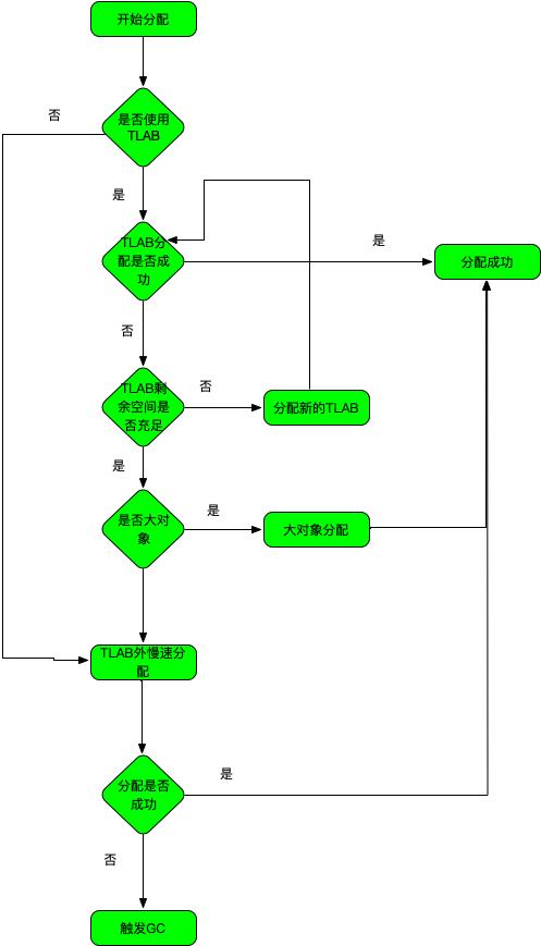 openjdk源码最新版,openjdk原理与源码分析