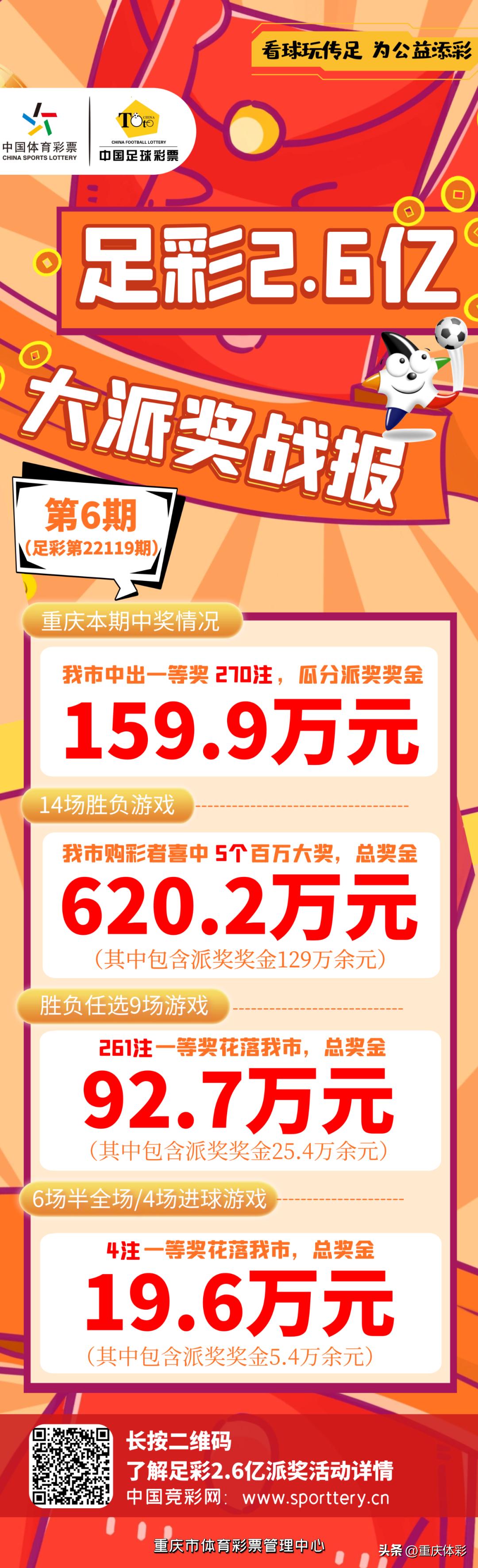 620.2万！又中啦！重庆人的运气“爆棚”