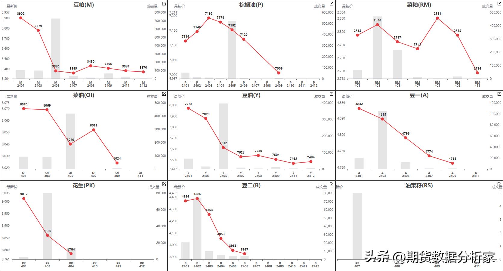 鍟嗗搧鍝佺被璧板娍鍥捐〃,鍟嗗搧鍙樺姩鏇茬嚎鍥捐В
