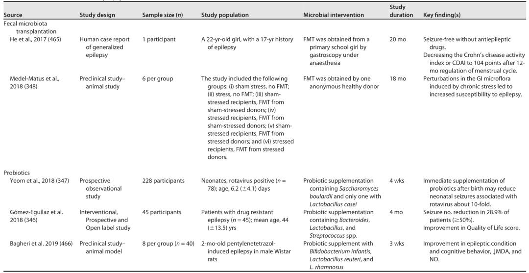 肠道菌群和抑郁精神疾病的关系,肠道菌群与抑郁症及自闭症
