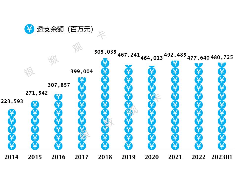 交通银行信用卡年化率,交通银行信用卡业绩
