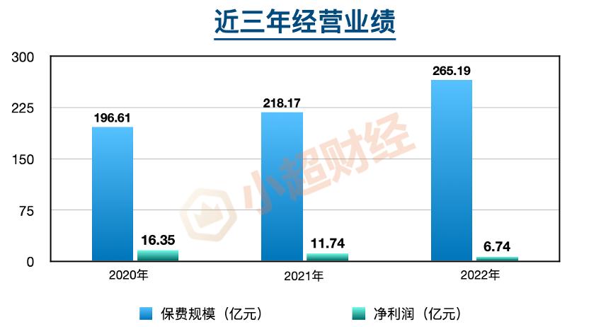 哪些保险公司不是骗子,保险公司都没听说过的保险能买吗