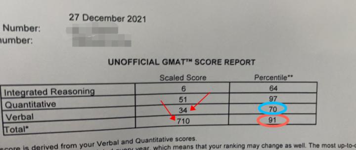 收藏丨学GMAT都踩过哪些坑？