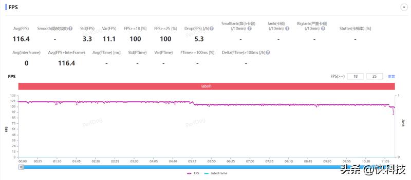努比亚z50ultra85mm镜头效果,努比亚z50采用经典红圈镜头设计