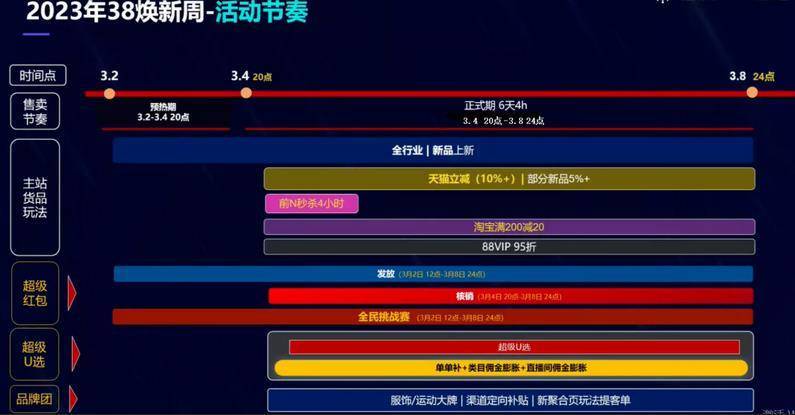 淘宝38节活动什么时候开始,淘宝38节活动时间