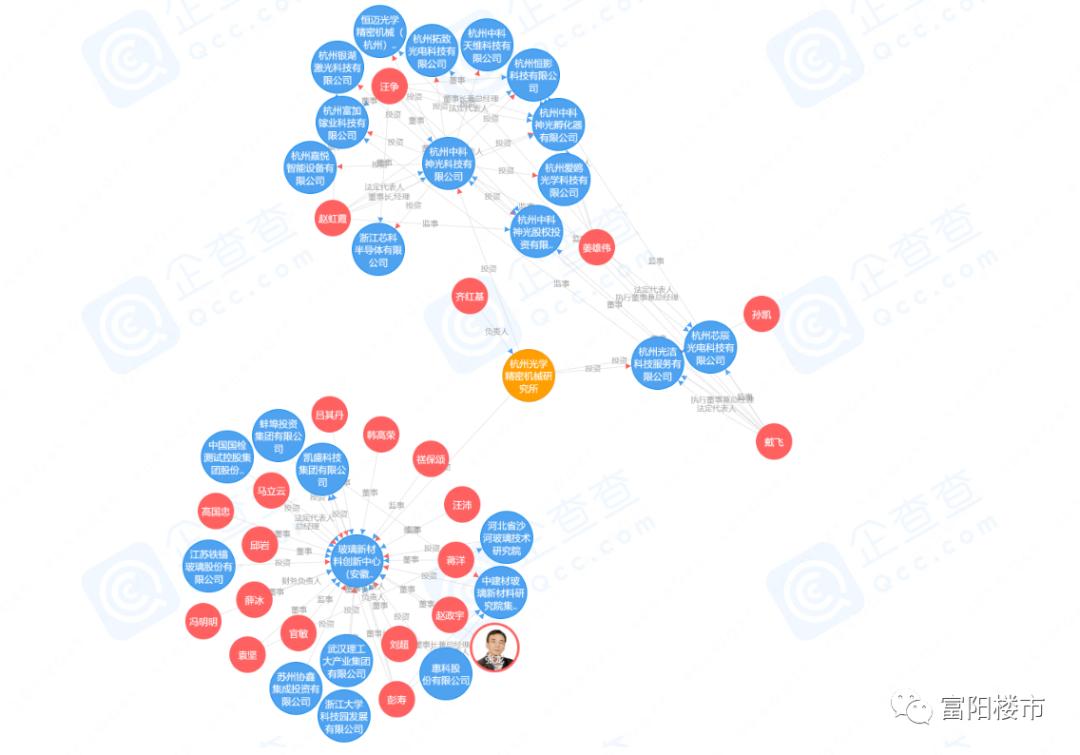 富阳引进三大产业,富阳转型发展