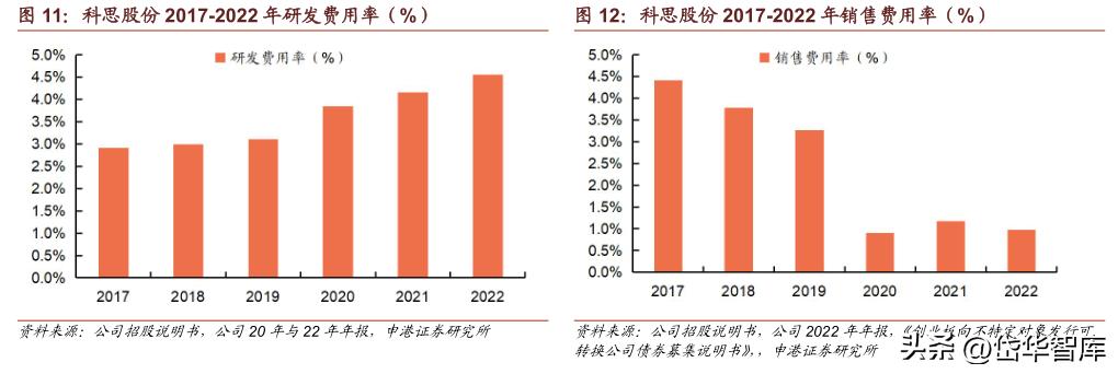 科思股份防晒霜,防晒剂概念龙头股