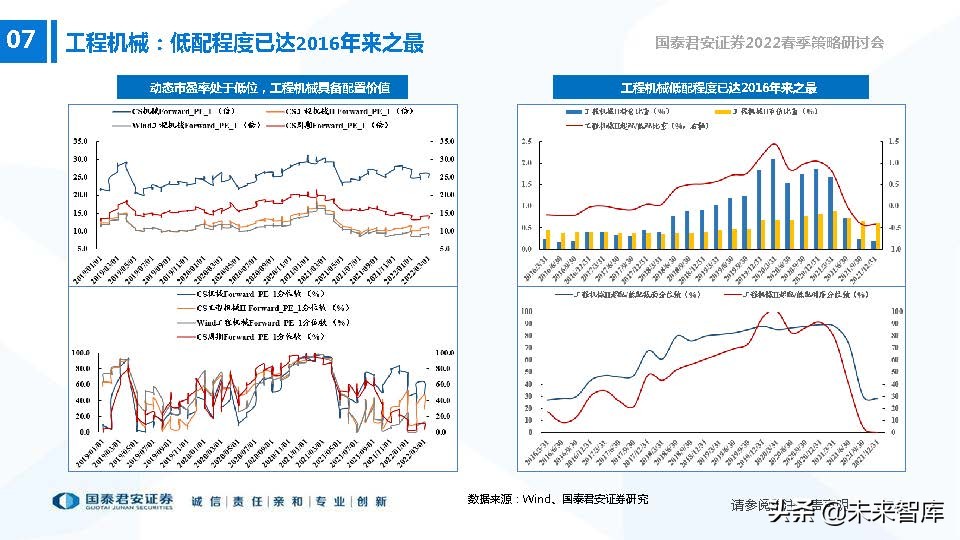 高端装备制造业新机遇,2022年急需国产替代的行业