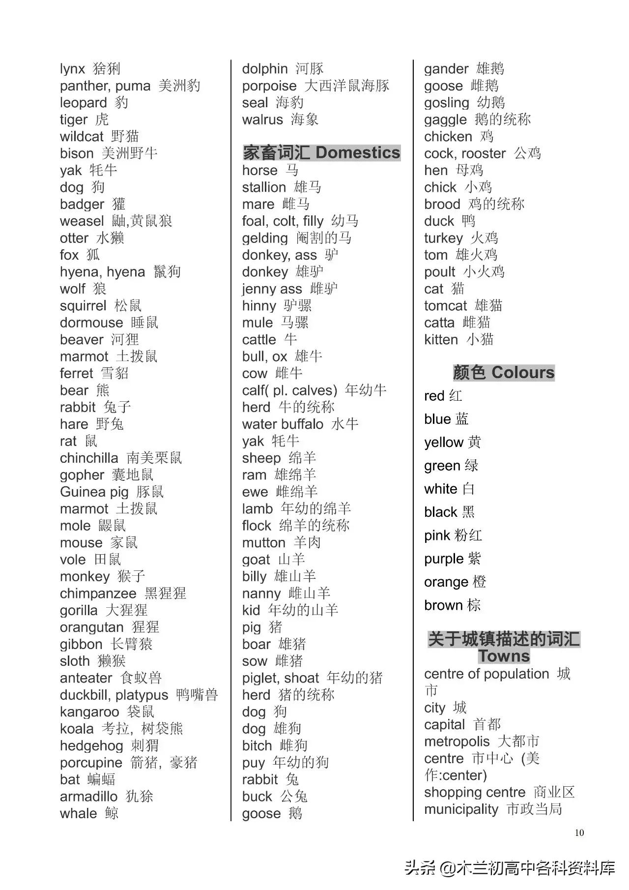 初中英语单词归纳整理大全,外研版初中英语单词分类