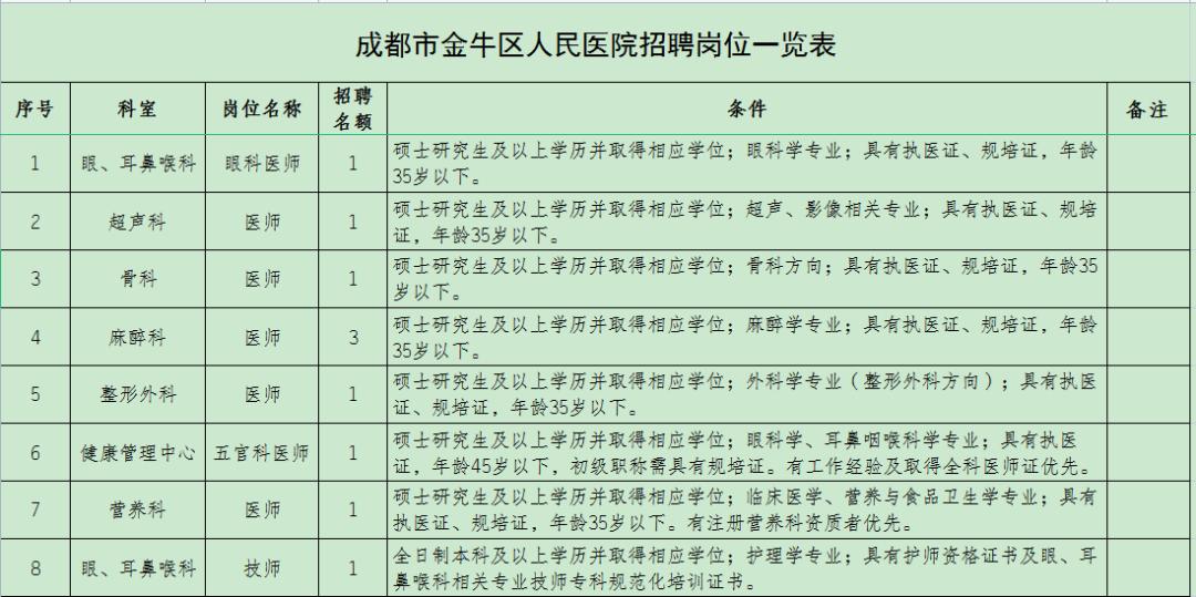 成都市金牛区人民医院怎么样,金牛区人民医院护士招聘笔试题库
